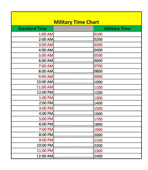 1527 military time|15:27 Time 